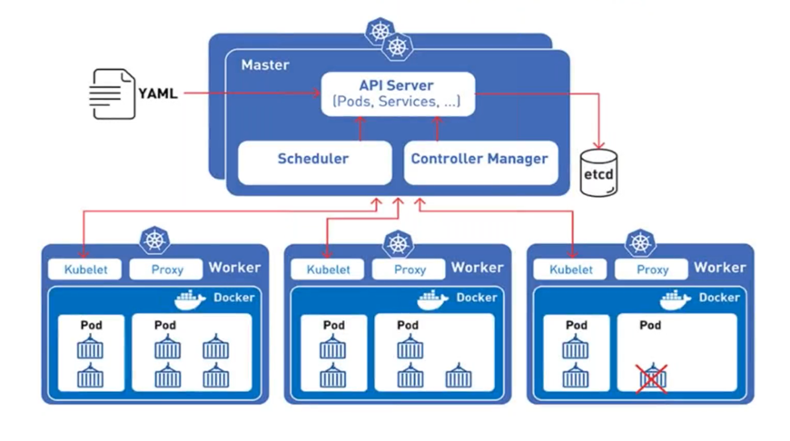 kubernetes2